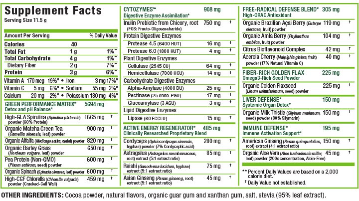 CytoGreens Premium Green Superfood Chocolate 60 Servings